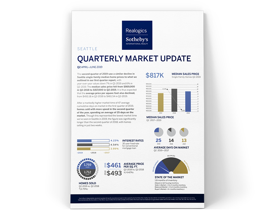 Quarterly Report